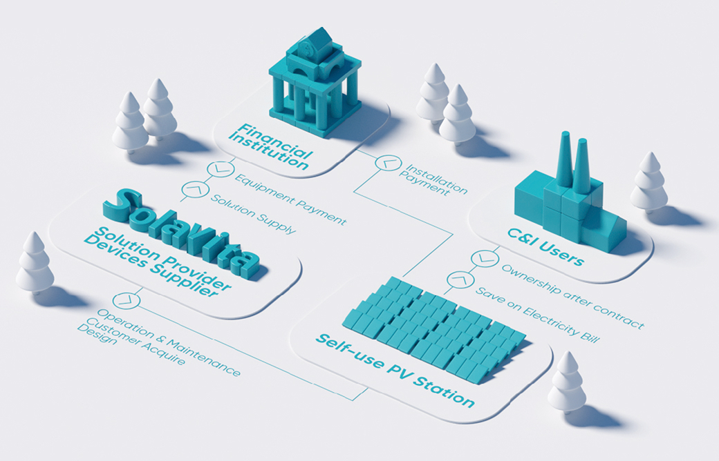 Solavita EPC service process diagram showcasing full EPC and O&M payment, customer acquisition, solution provision, and benefits for C&I users and self-use PV stations